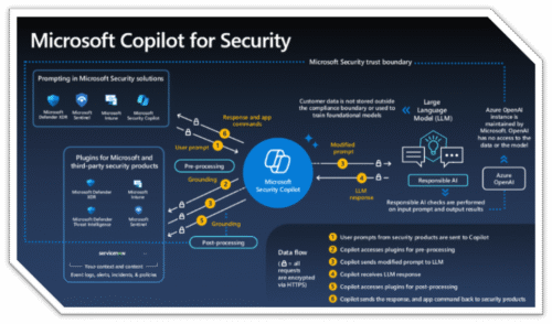What is Microsoft Copilot for Security? | Microsoft Learn